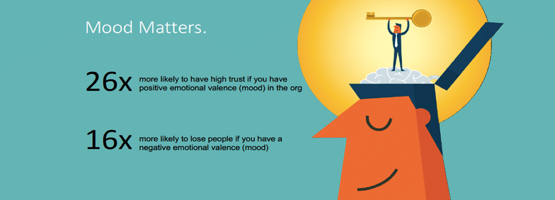 Reading the body language of Employee Engagement