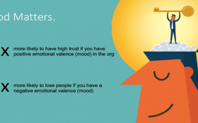 Reading the body language of Employee Engagement